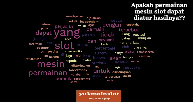 Word Cloud apakah permainan mesin slot dapat diatur hasilnya